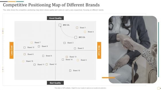 Strategic Brand Partnership Investor Competitive Positioning Map Of Different Brands Template PDF