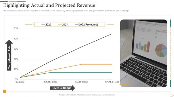 Strategic Brand Partnership Investor Highlighting Actual And Projected Revenue Introduction PDF Strategic Brand Partnership Investor Highlighting Actual And Projected Revenue Introduction PDF