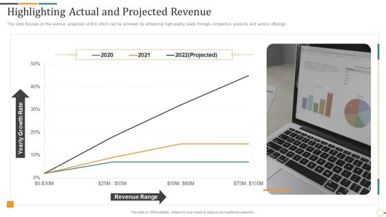 Strategic Brand Partnership Investor Highlighting Actual And Projected Revenue Introduction PDF