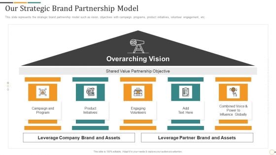 Strategic Brand Partnership Investor Our Strategic Brand Partnership Model Clipart PDF Strategic Brand Partnership Investor Our Strategic Brand Partnership Model Clipart PDF