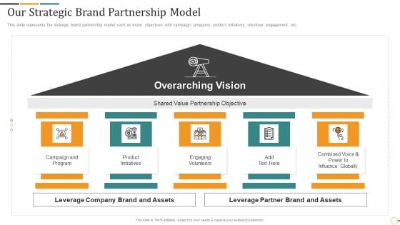 Strategic Brand Partnership Investor Our Strategic Brand Partnership Model Clipart PDF