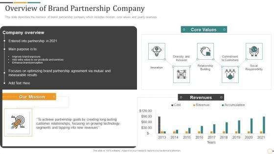 Strategic Brand Partnership Investor Overview Of Brand Partnership Company Download PDF