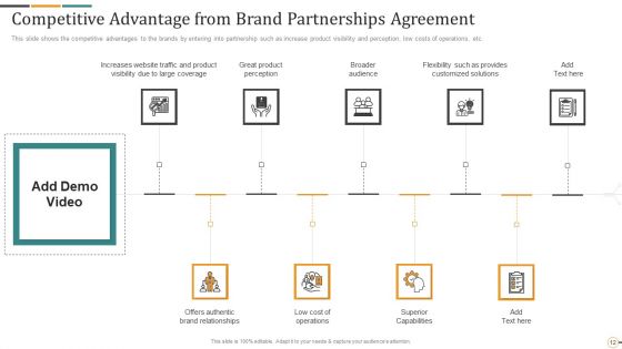 Strategic Brand Partnership Investor Pitch Deck Ppt PowerPoint Presentation Complete Deck With Slides