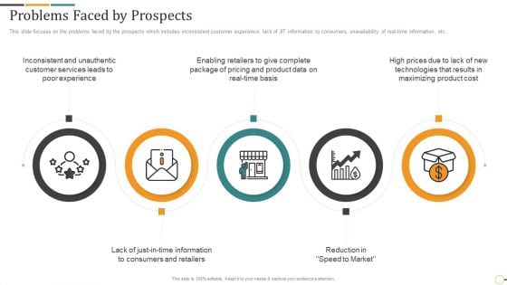 Strategic Brand Partnership Investor Problems Faced By Prospects Diagrams PDF