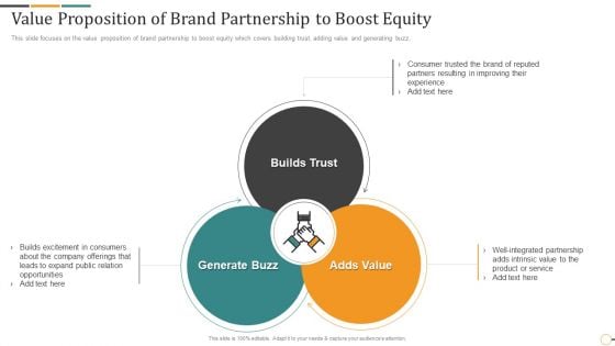 Strategic Brand Partnership Investor Value Proposition Of Brand Partnership To Boost Inspiration PDF Strategic Brand Partnership Investor Value Proposition Of Brand Partnership To Boost Inspiration PDF