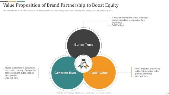 Strategic Brand Partnership Investor Value Proposition Of Brand Partnership To Boost Inspiration PDF