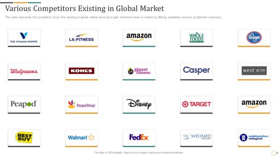 Strategic Brand Partnership Investor Various Competitors Existing In Global Market Portrait PDF