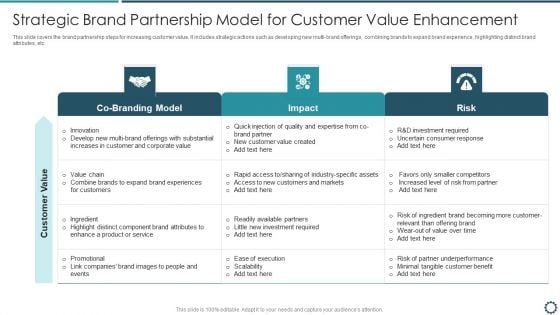 Strategic Brand Partnership Model For Customer Value Enhancement Structure PDF