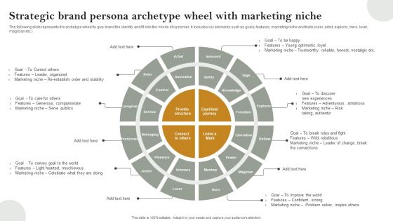 Strategic Brand Persona Archetype Wheel With Marketing Niche Slides PDF Strategic Brand Persona Archetype Wheel With Marketing Niche Slides PDF