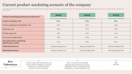 Strategic Brand Promotion For Enhanced Recognition And Revenue Growth Current Product Marketing Scenario Introduction PDF