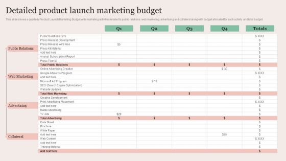 Strategic Brand Promotion For Enhanced Recognition And Revenue Growth Detailed Product Launch Marketing Download PDF Strategic Brand Promotion For Enhanced Recognition And Revenue Growth Detailed Product Launch Marketing Download PDF