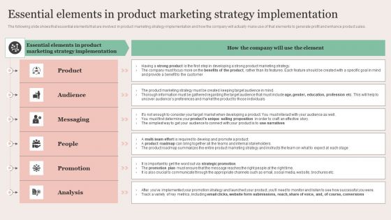 Strategic Brand Promotion For Enhanced Recognition And Revenue Growth Essential Elements In Product Marketing Information PDF