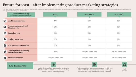 Strategic Brand Promotion For Enhanced Recognition And Revenue Growth Future Forecast After Implementing Product Sample PDF