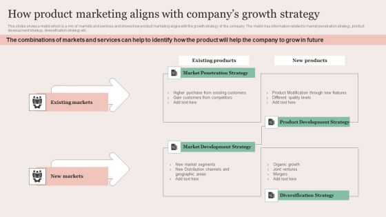 Strategic Brand Promotion For Enhanced Recognition And Revenue Growth How Product Marketing Aligns With Companys Diagrams PDF