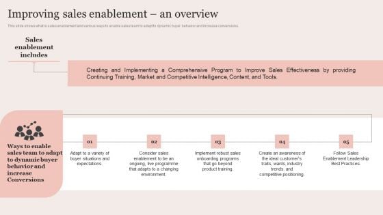 Strategic Brand Promotion For Enhanced Recognition And Revenue Growth Improving Sales Enablement An Overview Summary PDF Strategic Brand Promotion For Enhanced Recognition And Revenue Growth Improving Sales Enablement An Overview Summary PDF
