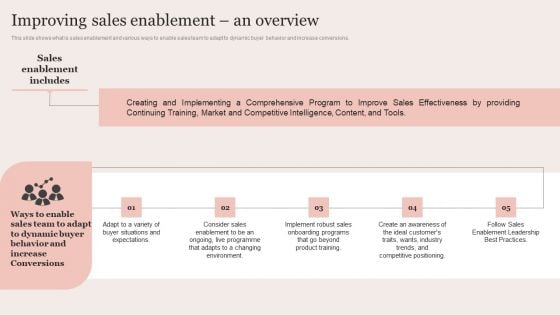 Strategic Brand Promotion For Enhanced Recognition And Revenue Growth Improving Sales Enablement An Overview Summary PDF