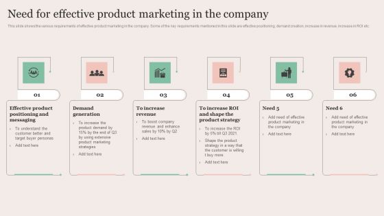Strategic Brand Promotion For Enhanced Recognition And Revenue Growth Need For Effective Product Marketing Formats PDF Strategic Brand Promotion For Enhanced Recognition And Revenue Growth Need For Effective Product Marketing Formats PDF