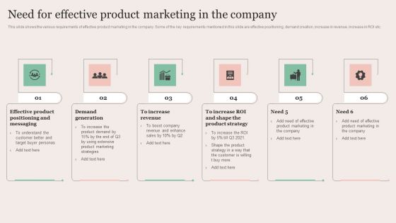 Strategic Brand Promotion For Enhanced Recognition And Revenue Growth Need For Effective Product Marketing Formats PDF