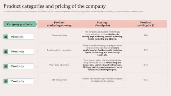 Strategic Brand Promotion For Enhanced Recognition And Revenue Growth Product Categories And Pricing Of The Company Portrait PDF