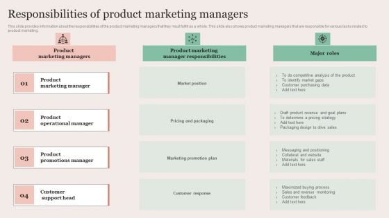 Strategic Brand Promotion For Enhanced Recognition And Revenue Growth Responsibilities Of Product Marketing Managers Graphics PDF