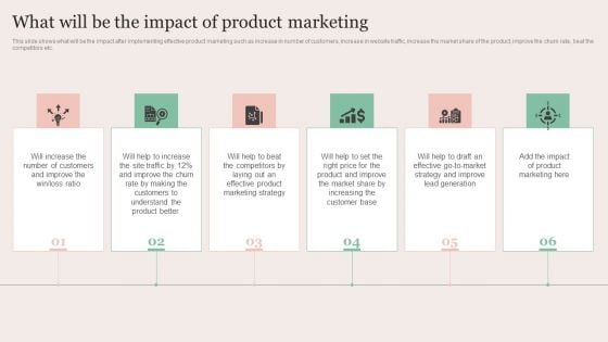 Strategic Brand Promotion For Enhanced Recognition And Revenue Growth What Will Be The Impact Of Product Information PDF Strategic Brand Promotion For Enhanced Recognition And Revenue Growth What Will Be The Impact Of Product Information PDF