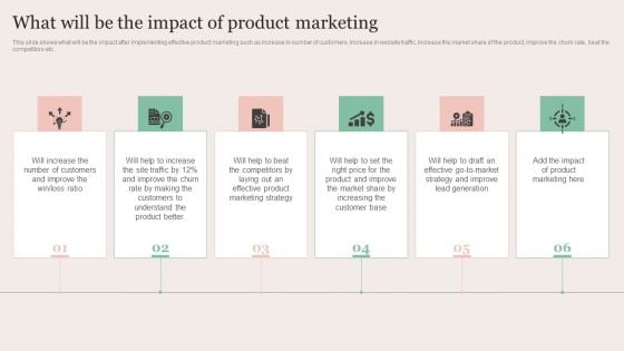 Strategic Brand Promotion For Enhanced Recognition And Revenue Growth What Will Be The Impact Of Product Information PDF