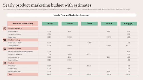 Strategic Brand Promotion For Enhanced Recognition And Revenue Growth Yearly Product Marketing Budget Infographics PDF