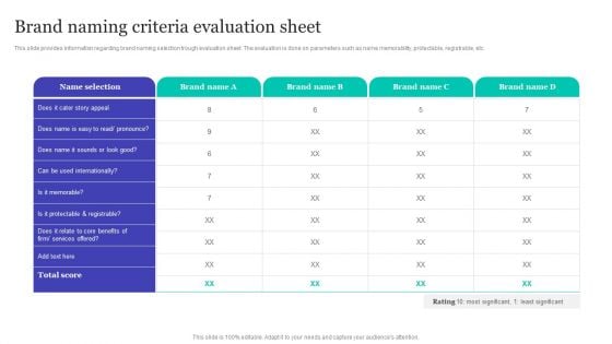 Strategic Brand Refreshing Actions Brand Naming Criteria Evaluation Sheet Demonstration PDF