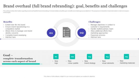 Strategic Brand Refreshing Actions Brand Overhaul Full Brand Rebranding Goal Benefits And Challenges Themes PDF