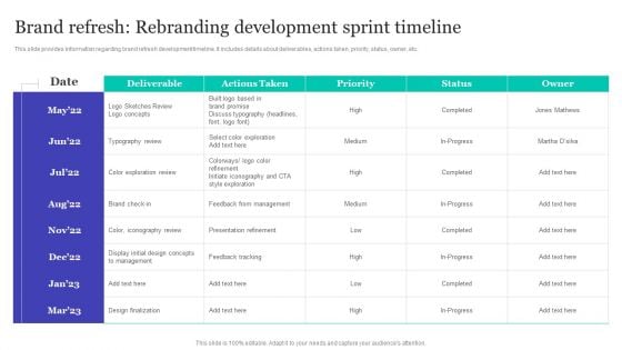 Strategic Brand Refreshing Actions Brand Refresh Rebranding Development Sprint Timeline Icons PDF