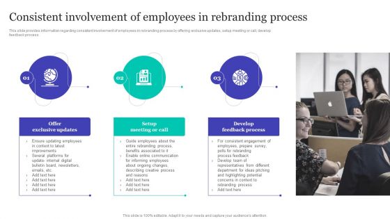 Strategic Brand Refreshing Actions Consistent Involvement Of Employees In Rebranding Process Formats PDF