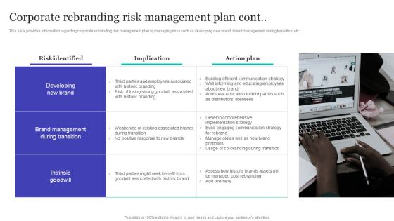 Strategic Brand Refreshing Actions Corporate Rebranding Risk Management Plan Slides PDF
