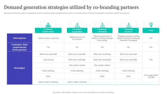 Strategic Brand Refreshing Actions Demand Generation Strategies Utilized By Co Branding Partners Guidelines PDF