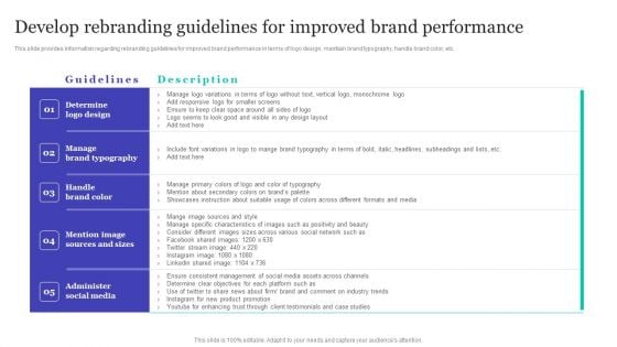 Strategic Brand Refreshing Actions Develop Rebranding Guidelines For Improved Brand Performance Graphics PDF