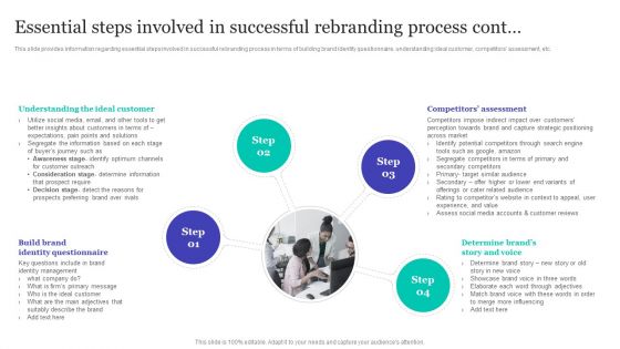 Strategic Brand Refreshing Actions Essential Steps Involved In Successful Rebranding Process Cont Formats PDF