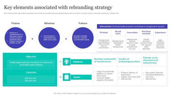 Strategic Brand Refreshing Actions Key Elements Associated With Rebranding Strategy Designs PDF