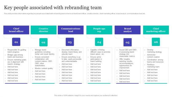 Strategic Brand Refreshing Actions Key People Associated With Rebranding Team Inspiration PDF