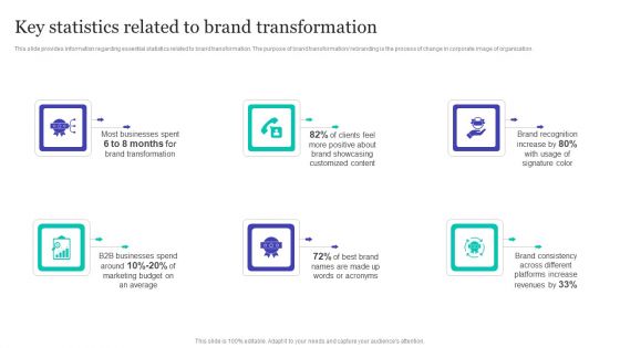 Strategic Brand Refreshing Actions Key Statistics Related To Brand Transformation Sample PDF