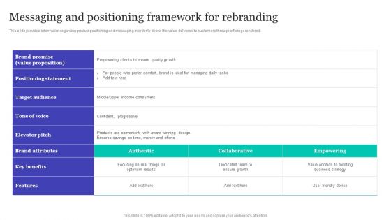 Strategic Brand Refreshing Actions Messaging And Positioning Framework For Rebranding Download PDF