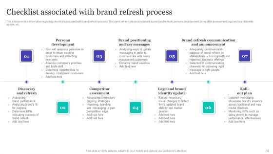 Strategic Brand Refreshing Actions Ppt PowerPoint Presentation Complete With Slides