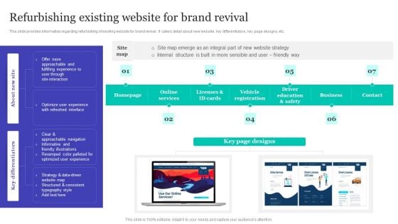 Strategic Brand Refreshing Actions Refurbishing Existing Website For Brand Revival Rules PDF