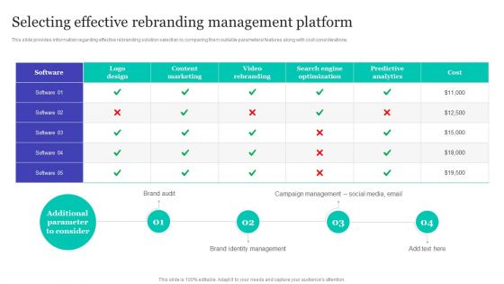 Strategic Brand Refreshing Actions Selecting Effective Rebranding Management Platform Guidelines PDF