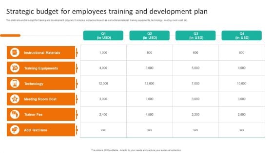 Strategic Budget For Employees Training And Development Plan Download PDF