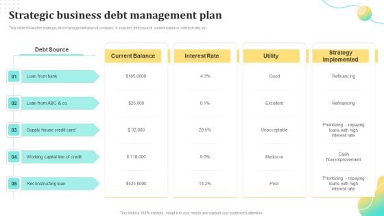 Strategic Business Debt Management Plan Ppt Infographic Template Format PDF