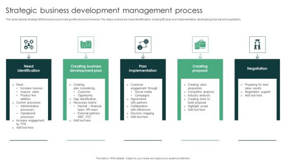 Strategic Business Development Management Process Clipart PDF