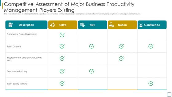 Strategic Business Efficiency Administration Tool Investor Financing Elevator Pitch Deck Competitive Assessment Of Major Icons PDF