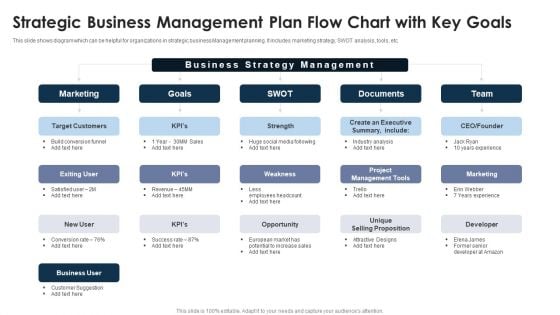 Strategic Business Management Plan Flow Chart With Key Goals Mockup PDF Strategic Business Management Plan Flow Chart With Key Goals Mockup PDF