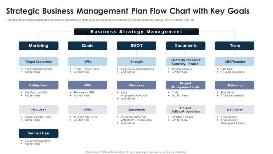 Strategic Business Management Plan Flow Chart With Key Goals Mockup PDF