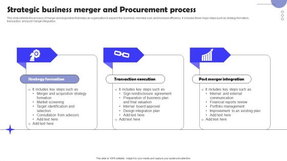 Strategic Business Merger And Procurement Process Infographics PDF