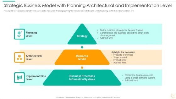 Strategic Business Model With Planning Architectural And Implementation Level Sample PDF